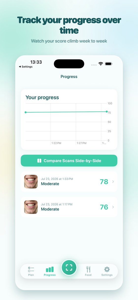 Progress chart tracking Dental Score over time