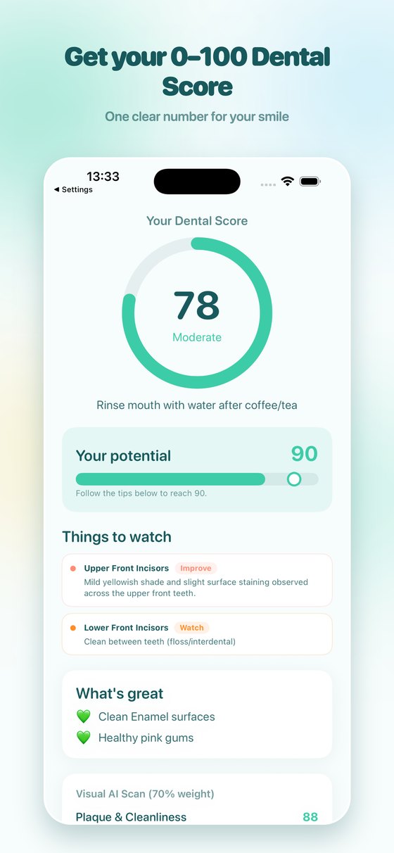 Dental Score result with potential and things to watch